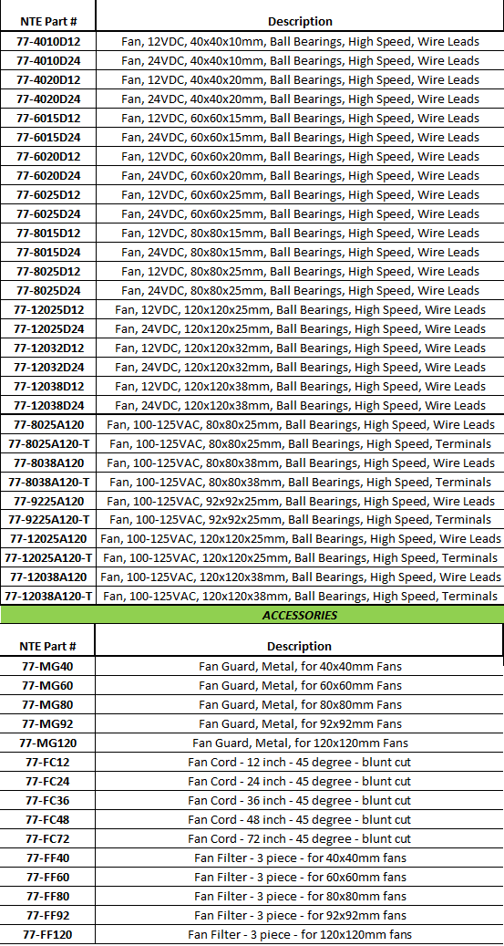 Pricing table