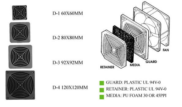 Plastic Fan Filter Kits