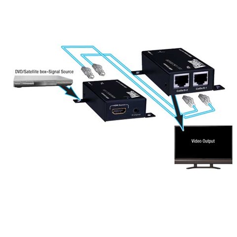 HDMI®Extender over 2 UTP Cables with IR Control (100 ft/30m)