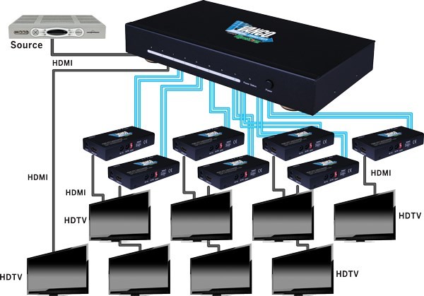 Connection