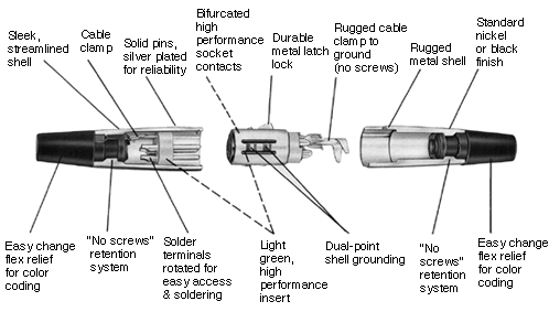SwitchCraft Q-G Connectors