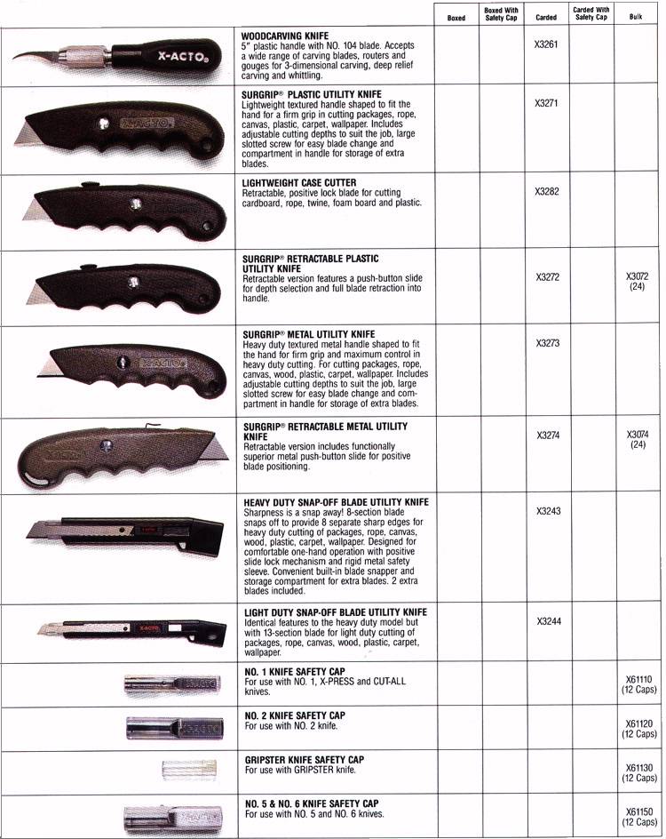 Knives Info Table-More Yet